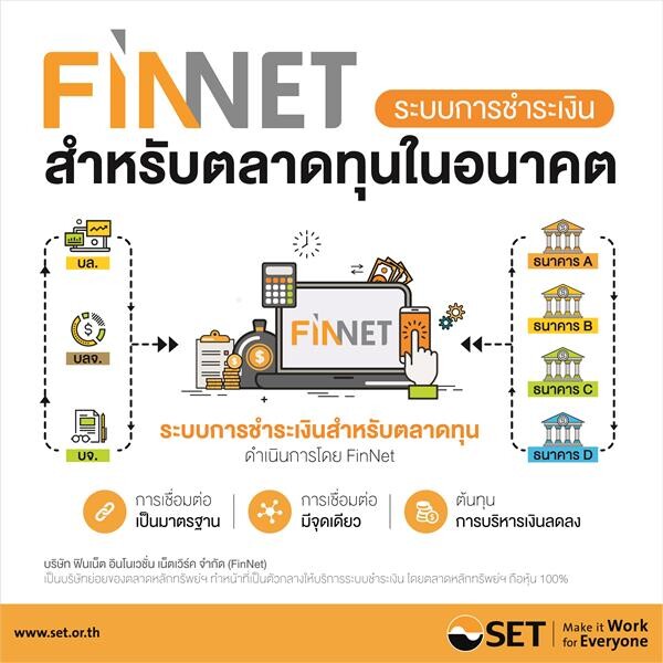 FinNet บ. ย่อย ของตลาดหลักทรัพย์ฯ เริ่มให้บริการระบบการชำระเงินตลาดทุน 12 ก.พ. นี้