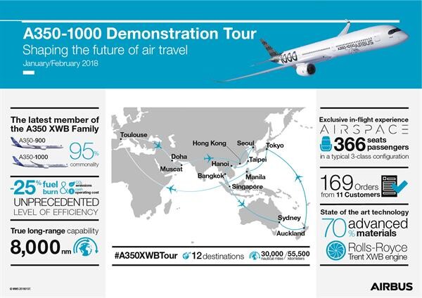 เอ350-1000 เครื่องบินรุ่นใหม่ของแอร์บัสปรากฏโฉมครั้งแรกในประเทศไทย แอร์บัสจัดแสดงเครื่องบินลำตัวกว้างพิสัยไกลรุ่นใหม่ล่าสุดที่กรุงเทพฯ