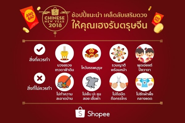 ช้อปปี้ ร่วมกับ อาจารย์วิโรจน์ ตั้งวาณิชย์ แนะนำเคล็ดลับเสริมดวงในช่วงตรุษจีนเพื่อความเฮงตลอดปี