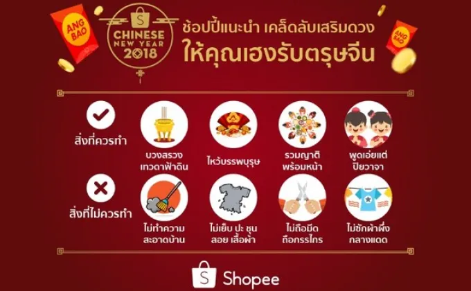 ช้อปปี้ ร่วมกับ อาจารย์วิโรจน์