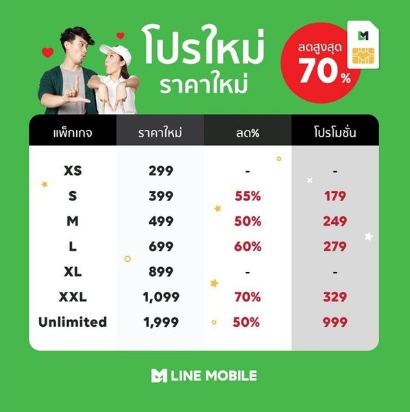 LINE MOBILE ราคาใหม่ ปรับโปรฯ ใหม่ ลดถล่มราคาแพ็กเกจสูงสุดถึง 70%