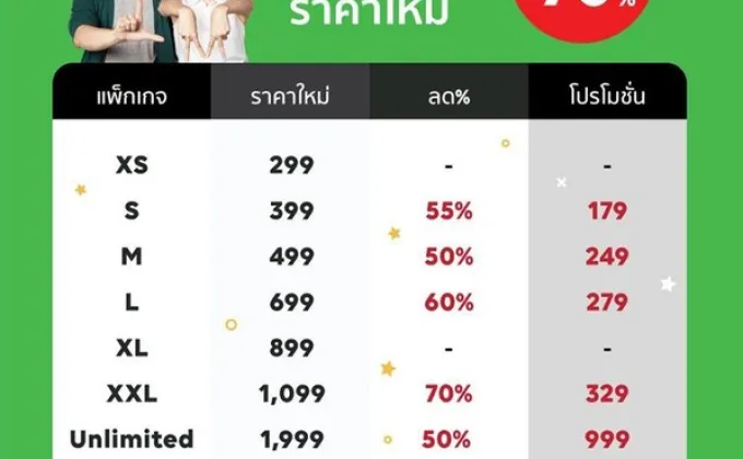 LINE MOBILE ราคาใหม่ ปรับโปรฯ