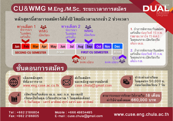 จุฬา&วอริค ขยายเวลารับสมัครเรียน ป.โทควบปริญญาสองใบ หลักสูตรอินเตอร์ถึง 15 มี.ค. 61