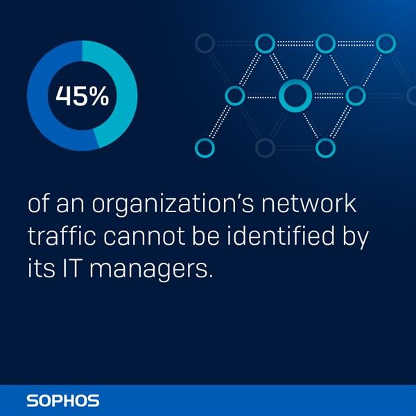 ความเสี่ยงที่ธุรกิจต้องเผชิญเมื่อไม่สามารถตรวจสอบทราฟฟิกบนเครือข่ายได้ โซฟอสเผยผลวิจัยทั่วโลกในหัวข้อ “The Dirty Secrets of Network Firewalls”