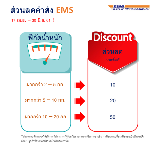 ไปรษณีย์ไทย ฉลอง 32 ปี อีเอ็มเอส เปิดแคมเปญ “3 พิกัด จัดเต็ม 2 ต่อ” ลดค่าส่งสูงสุดถึง 50 บาท