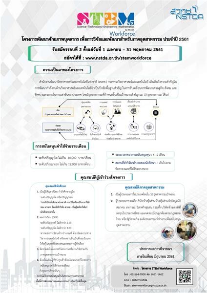 สวทช. เปิดรับสมัครทุนพัฒนาศักยภาพบุคลากร STEM รอบที่ 2 สนับสนุนค่าใช้จ่ายรายเดือนช่วงทำวิจัยตอบโจทย์ภาคอุตสาหกรรม