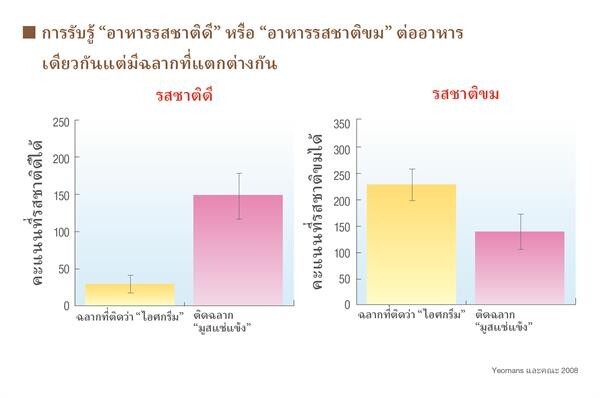 “Ajinomoto” ได้ทำการเผยแพร่ข้อมูลเกี่ยวกับรสชาติอูมามิ ผงชูรส (MSG) อาหาร และโภชนาการ ที่เราได้รับมีผลต่ออาหารที่เราบริโภคอย่างไร?