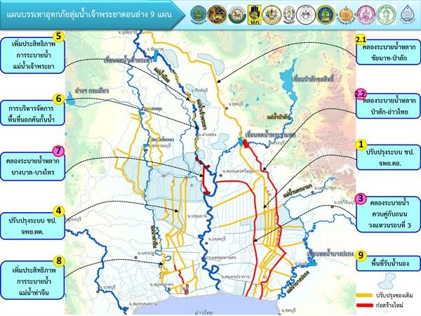 “ไจก้า” คลอดผลศึกษาคลองผันน้ำคู่ขนานถนนวงแหวนรอบ 3 บรรเทาน้ำท่วมลุ่มเจ้าพระยา