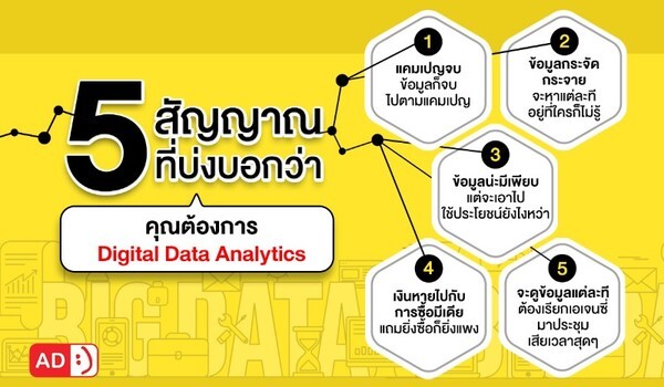 แอดยิ้ม เปิดตัว “Digital Data Analysis”