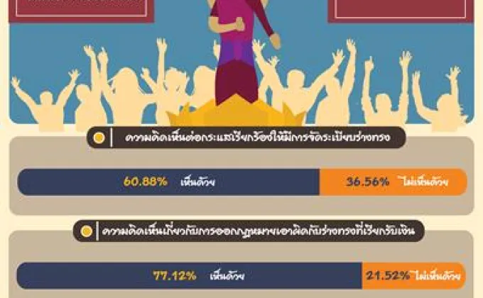 NIDA Poll ความเชื่อเรื่องร่างทรงของคนไทย