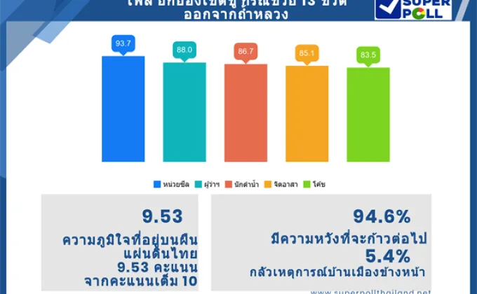 Super Poll โพลยกย่องเชิดชู ช่วย