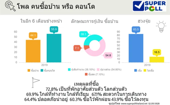 สำนักวิจัย ซูเปอร์โพล มูลนิธิ