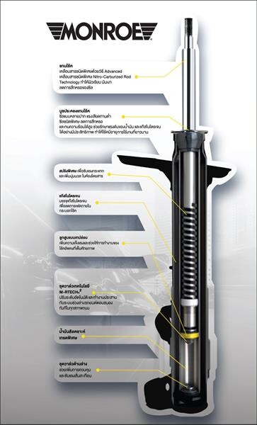 “MONROE OESpectrum” โช้คอัพใหม่ “สไตล์ นุ่ม หนึบ ให้ความรู้สึกเหมือนรถยุโรป”