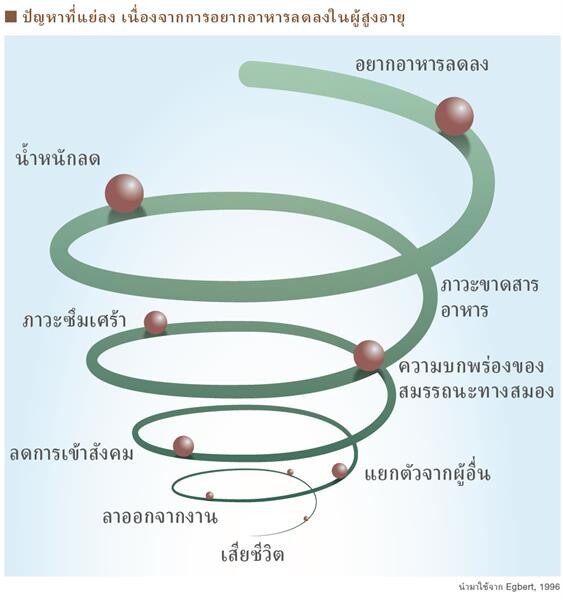 ส่งต่อวิถีชีวิตยืนยาวแบบญี่ปุ่น ภาค 2 อูมามิช่วยให้เราเจริญอาหารในวัยเกษียณ?