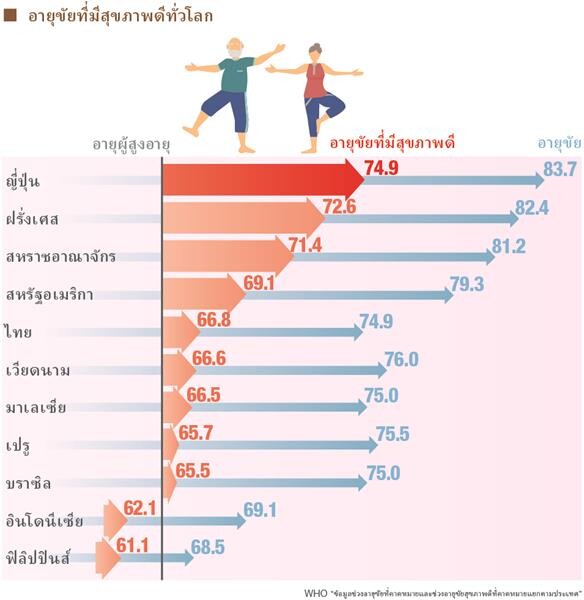 ส่งต่อวิถีชีวิตยืนยาวแบบญี่ปุ่น ภาค 2 อูมามิช่วยให้เราเจริญอาหารในวัยเกษียณ?