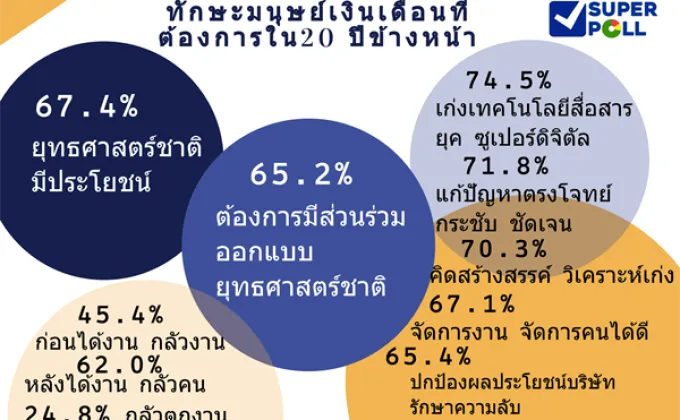 สำนักวิจัย ซูเปอร์โพล มูลนิธิ