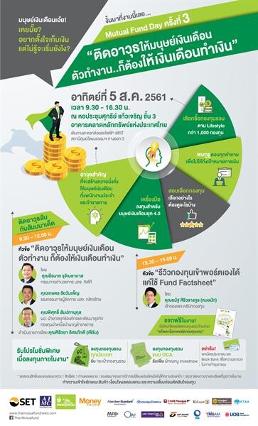 ตลาดหลักทรัพย์ฯ จับมือ สมาคมบริษัทจัดการลงทุน จัดงาน Mutual Fund Day กระตุ้นมนุษย์เงินเดือนออม-ลงทุน เพื่ออนาคต 5 ส.ค. นี้