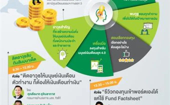 ตลาดหลักทรัพย์ฯ จับมือ สมาคมบริษัทจัดการลงทุน