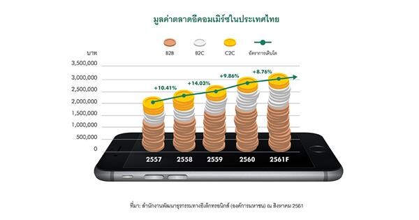 การเปลี่ยนแปลงของตลาดค้าปลีกไทยในช่วง 30 ปี