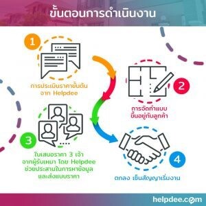 Helpdee.com เว็บไซต์ที่ช่วยคุณค้นหาผู้ให้บริการมืออาชีพ