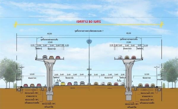 สจล. ร่วมกับภาคชุมชน ระดมความคิดเห็นโครงการทางยกระดับมอเตอร์เวย์ ร่วมหาแนวทางเหมาะสมด้านการก่อสร้าง การจราจร สิ่งแวดล้อม ก่อนการก่อสร้างจริง