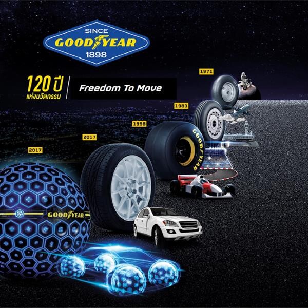 Goodyear Celebrates 120 Years of Innovation