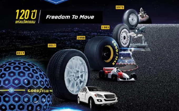 Goodyear Celebrates 120 Years