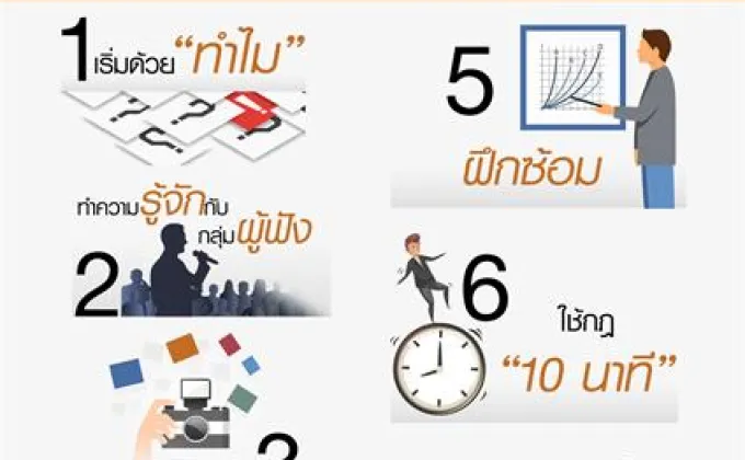 7 เทคนิคพรีเซนต์งานให้ฉลุย –