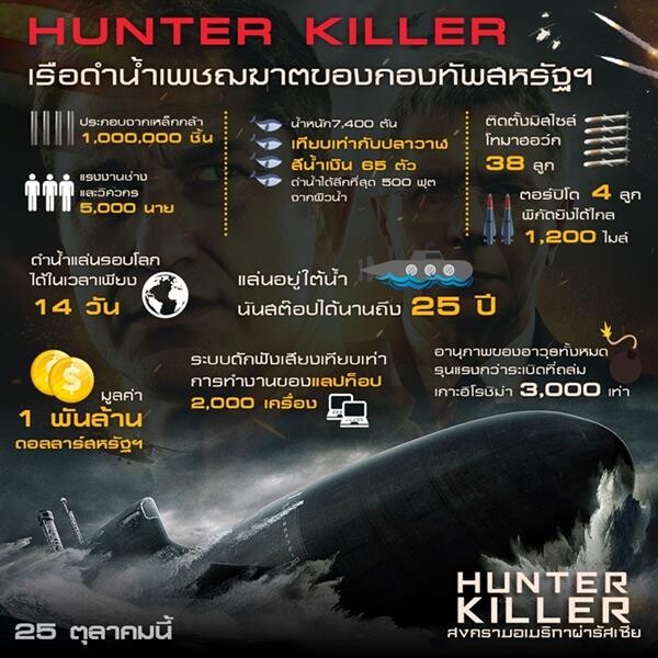 Movie Guide: เจาะอานุภาพเรือดำน้ำเพชฌฆาต “HUNTER KILLER” มหึมางานสร้าง ติดตั้งโคตรอาวุธฝ่าทุกสมรภูมิรบ