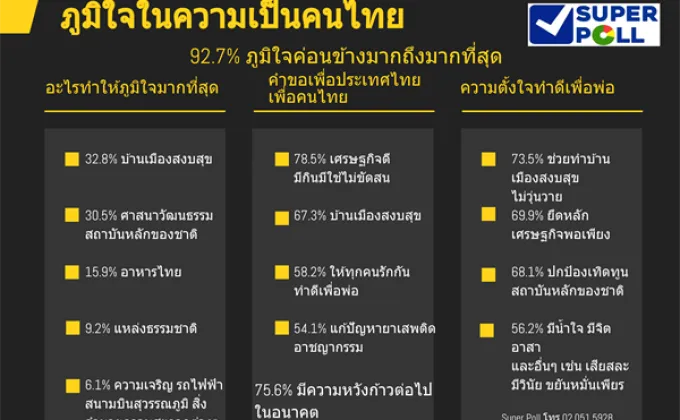 Super Poll ภูมิใจในความเป็นคนไทย