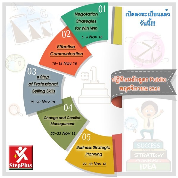 หลักสูตร "Negotiation Strategies For WIN WIN" (เทคนิคการเจรจาต่อรอง)