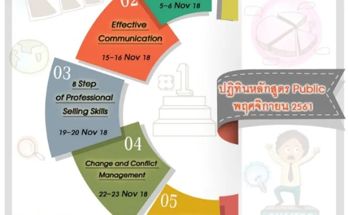 หลักสูตร Negotiation Strategies