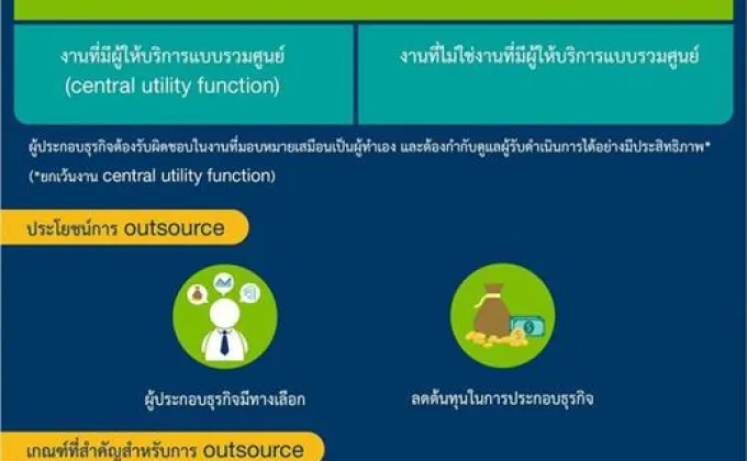 ก.ล.ต. ปรับเกณฑ์ Outsource เพิ่มความคล่องตัวในการดำเนินธุรกิจหลักทรัพย์