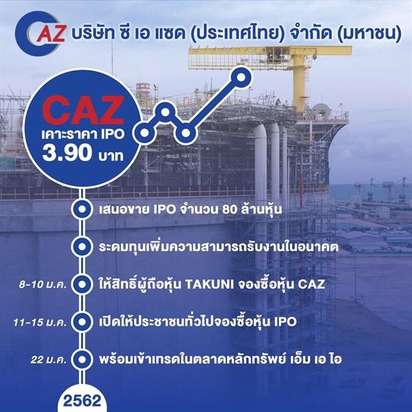 CAZ ขายหุ้นIPO เป็นที่เรียบร้อย เดินหน้าเข้าเทรด 22 มกราคมนี้