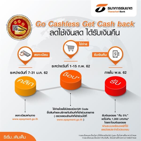 ธนชาตหนุนสังคมไร้เงินสด ชวนลูกค้าใช้จ่ายช่วงตรุษจีนผ่านบัตรเดบิต – QR Code รับเงินคืนสูงสุด 1,000 บาท