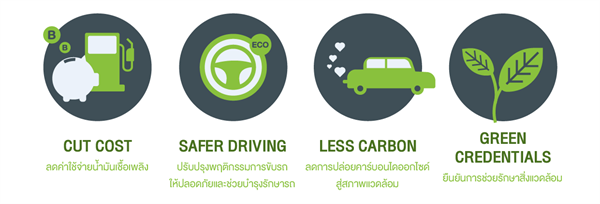 จีไอเอส เผยทริค Eco-driving ลดมลภาวะป้องกันฝุ่น PM 2.5 ยั่งยืน แนะโซลูชัน NOSTRA Telematics หนึ่งตัวช่วยลดมลพิษบนท้องถนน