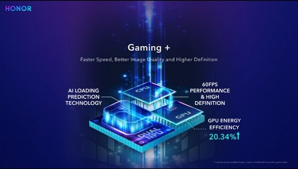 HONOR เปิดตัวเทคโนโลยี Gaming+ ดันสมรรถนะกราฟิกถึงขีดสุด ในงาน MWC 2019