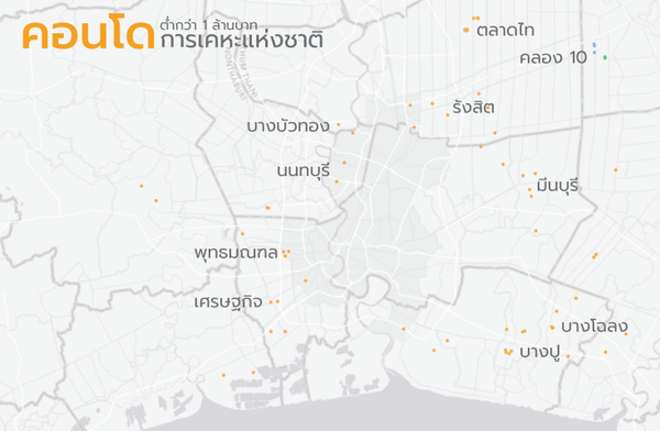 บ้านต่ำกว่า 1 ล้านบาทดีมานด์แรง บาเนียเผยปทุม-นนท์ซัพพลายแน่น