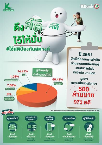 กสิกรไทย เปิดตัวแคมเปญ “สติ” เตือนคนไทยสู้ภัยกลโกงออนไลน์