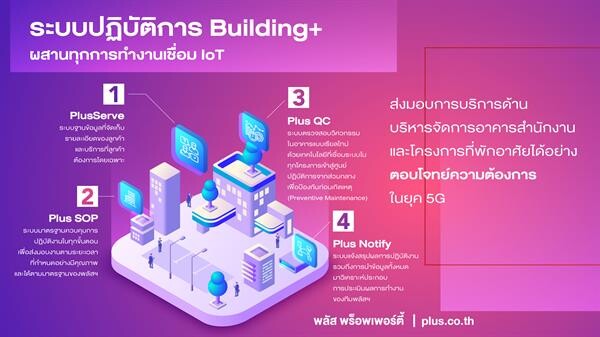 พลัส พร็อพเพอร์ตี้ เปิดตัวระบบปฏิบัติการสุดล้ำ “Building+” เชื่อมไอโอที พร้อมปล่อยแอปพลิเคชั่นใหม่ “Living PLUS”  อัพเกรดงานบริหารจัดการอาคารสำนักงานและโครงการที่พักอาศัยยุค 5G