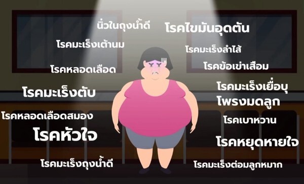 แก้วิกฤตคนไทยอ้วนด้วยการผ่าตัด…ป้องกันโรคไม่ติดต่อเรื้อรัง