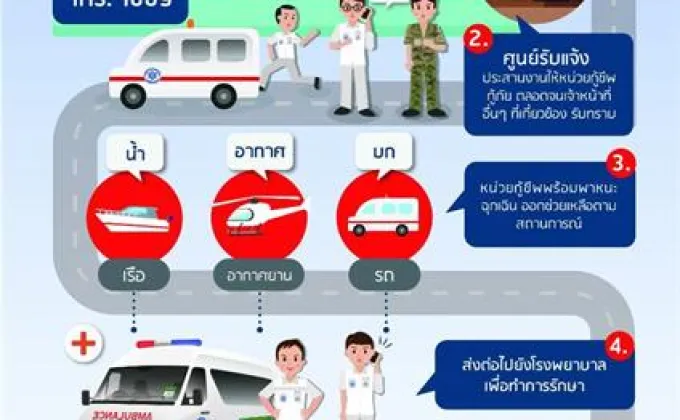 สพฉ.เตรียมแผนรับมือเทศกาลสงกรานต์