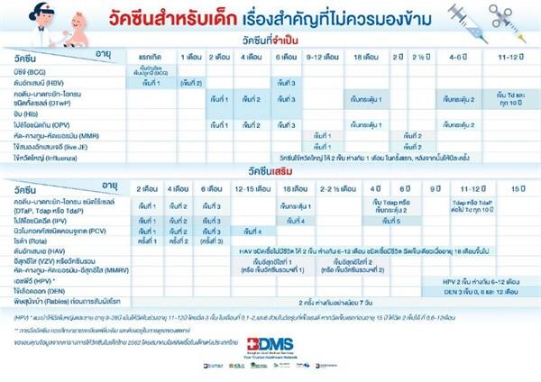 BDMS แนะนำวัคซีนสำคัญสำหรับเด็ก ควรฉีดก่อนลูกป่วยไม่ทันตั้งตัว