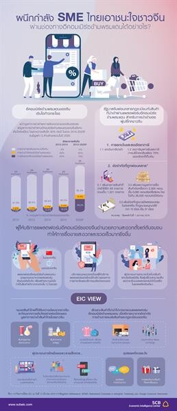 EIC Infographic : ผนึกกำลัง SMEs ไทยเอาชนะใจชาวจีนผ่านช่องทางอีคอมเมิร์ซข้ามพรมแดนได้อย่างไร?