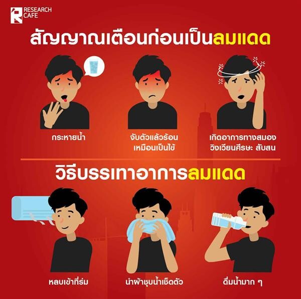 ลมแดด (Heat Stroke) โรคที่มากับอุณหภูมิที่สูงขึ้น