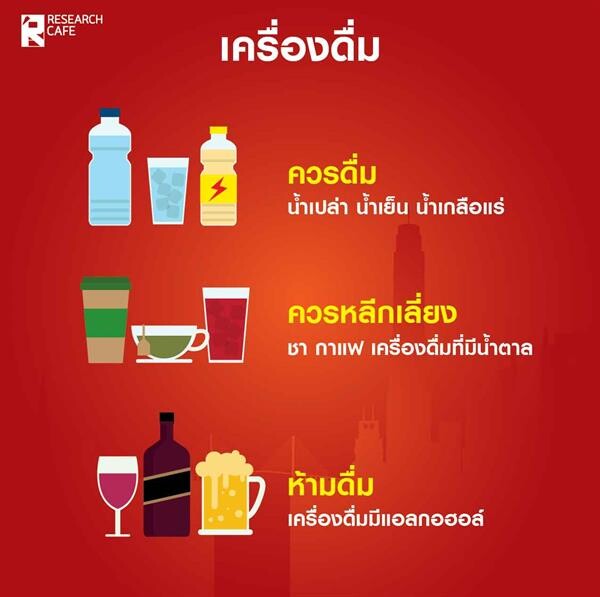 ลมแดด (Heat Stroke) โรคที่มากับอุณหภูมิที่สูงขึ้น