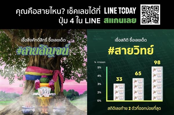 LINE TODAY ชวนเกาะติดผลการออกรางวัลสลากกินแบ่งรัฐบาลแบบเรียลไทม์