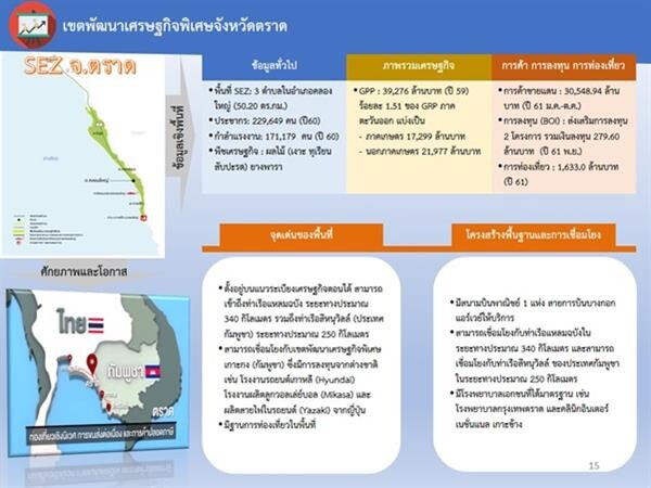 “สำนักงานเศรษฐกิจอุตสาหกรรม” ชูนโยบายเขตพัฒนาเศรษฐกิจพิเศษชายแดนภาคตะวันออก ในจังหวัดสระแก้ว และจังหวัดตราด เร่งเชื่อมโยงการค้าการลงทุนประเทศเพื่อนบ้าน