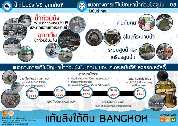 สจล. เปิดโมเดลการก่อสร้าง “แก้มลิงใต้ดิน BKK” นวัตกรรมอุโมงค์ใต้ดินเก็บน้ำ พร้อมแนะนำร่องพื้นที่ใต้ส่วนเบญจกิติ กว่า 130 ไร่ ช่วยน้ำท่วม 4 เขตใจกลางกรุง