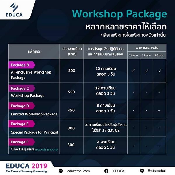 พร้อมเสริมศักยภาพพัฒนาวิชาชีพครูกับ EDUCA 2019